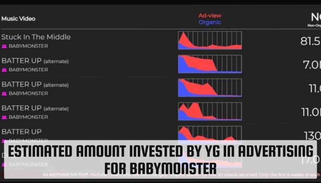 Estimated Amount Invested by YG in Advertising for BABYMONSTER Estimated Amount Invested by YG in Advertising for BABYMONSTER