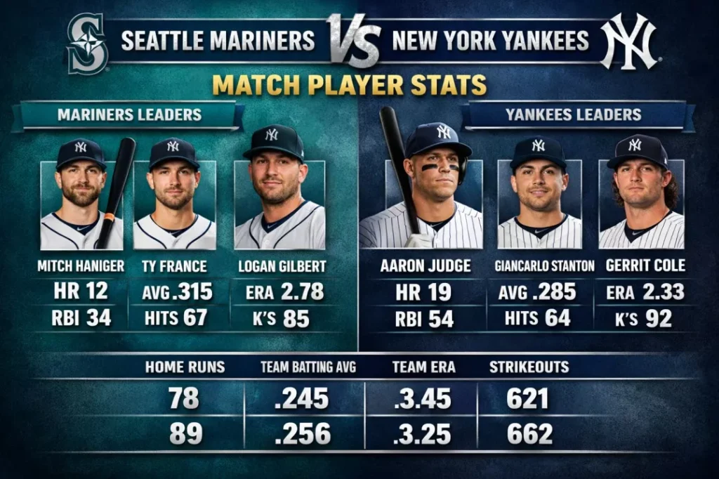 Seattle Mariners vs New York Yankees Match Player Stats