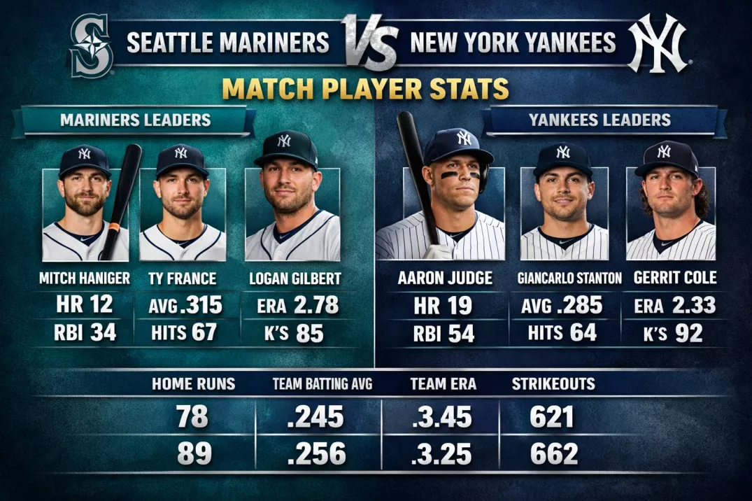 Seattle Mariners vs New York Yankees Match Player Stats